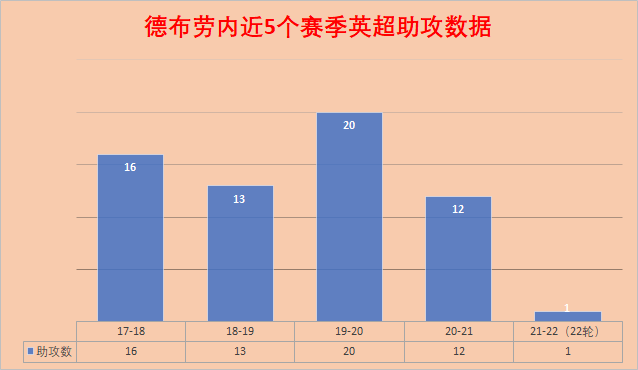 PA真人- 切尔西变阵激活进攻体系  